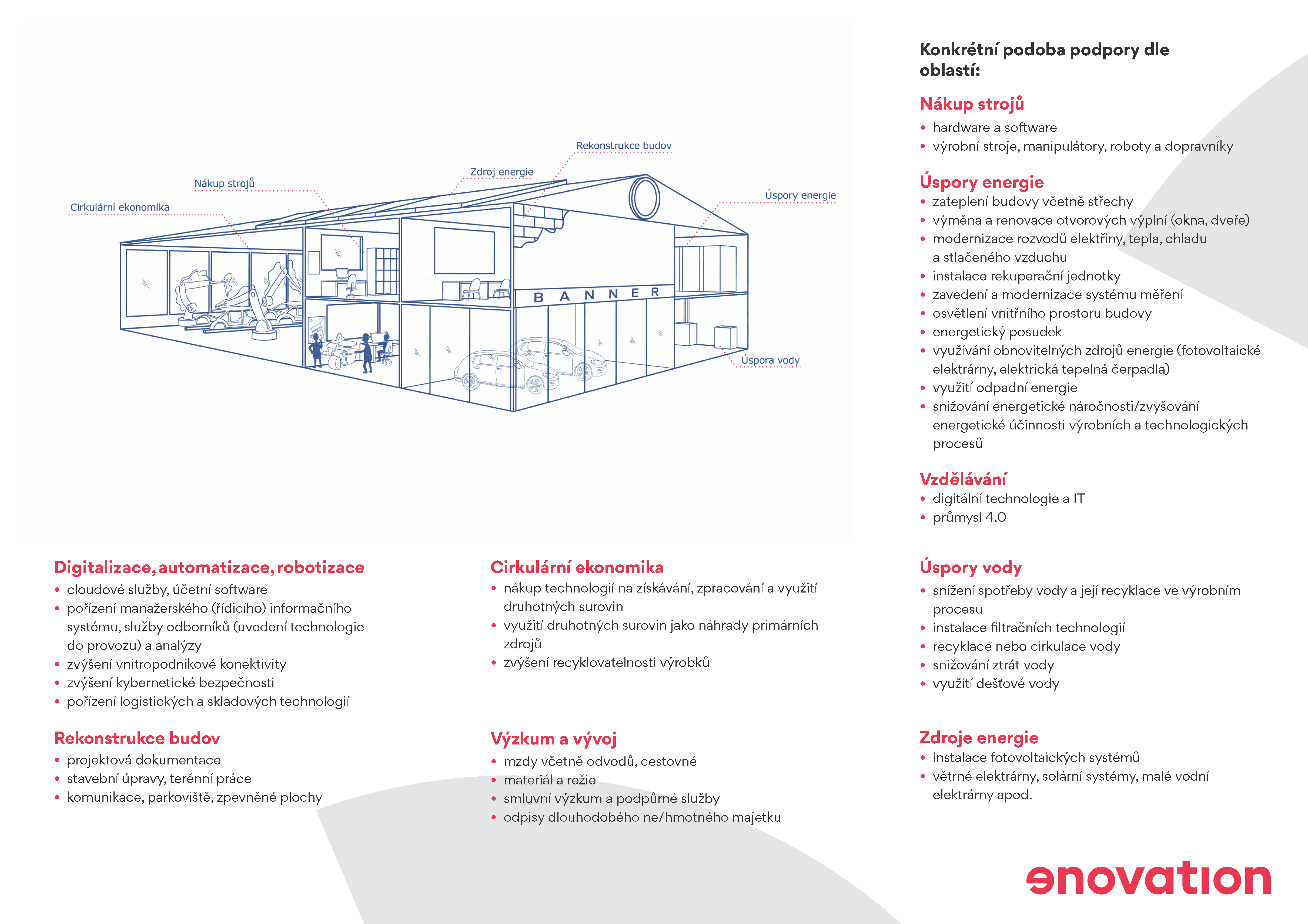 FIRMY INFOGRAFIKA-6-25_Stránka_2 (1).png