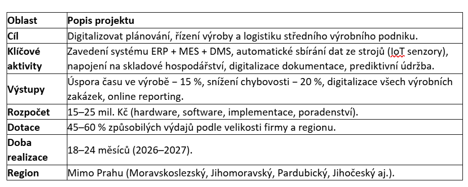 Snímek obrazovky 2025-11-11 120641.png